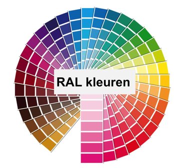 RAL kleurenspectrum in een cirkel